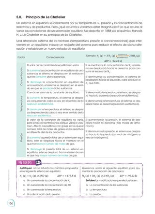 Prohibida
su
reproducción
166
Un sistema en equilibrio se caracteriza por su temperatura, su presión y la concentración de
reactivos y de productos. Pero ¿qué ocurrirá si variamos estas magnitudes? Lo que ocurre al
variar las condiciones de un sistema en equilibrio fue descrito en 1888 por el químico francés
H. L. Le Chatelier en su principio de Le Chatelier.
Una alteración externa de los factores (temperatura, presión o concentraciones) que inter-
vienen en un equilibrio induce un reajuste del sistema para reducir el efecto de dicha alte-
ración y establecer un nuevo estado de equilibrio.
Factor Consecuencias
Ejemplo: N2
(g) + 3 H2
(g) exotérmica
endotérmica
2 NH3
(g)
ΔH0 = -92,22 kJ
Concentración
El valor de la constante de equilibrio no varía.
Si aumenta la concentración en equilibrio de una
sustancia, el sistema se desplaza en el sentido en
que se consume dicha sustancia.
Si disminuye la concentración en equilibrio de
una sustancia, el sistema se desplaza en el senti-
do en que se produce dicha sustancia.
Si aumentamos la concentración de N2
, el siste-
ma se desplazará hacia la derecha, para con-
sumir el exceso de N2
.
Si disminuimos su concentración, el sistema se
desplazará hacia la izquierda, para producir el
N2
que falta.
Temperatura
Cambia el valor de la constante de equilibrio.
Si aumenta la temperatura, el sistema se despla-
za consumiendo calor; o sea, en el sentido de la
reacción endotérmica.
Si disminuye la temperatura, el sistema se despla-
za desprendiendo calor; o sea, en el sentido de la
reacción exotérmica.
Si elevamos la temperatura, el sistema se despla-
za hacia la izquierda (reacción endotérmica).
Si disminuimos la temperatura, el sistema se des-
plaza hacia la derecha (reacción exotérmica).
Presión
El valor de la constante de equilibrio no varía,
pero sí las concentraciones porque varía el volu-
men. Afecta a equilibrios con gases en los que el
número total de moles de gases en los reactivos
es diferente del de los productos.
Si aumenta la presión total de un sistema en equi-
librio, este se desplaza hacia el miembro en el
que hay menor número de moles de gas.
Si disminuye la presión total de un sistema en
equilibrio, este se desplaza hacia el miembro en
el que hay mayor número de moles de gas.
Si aumentamos la presión, el sistema se des-
plaza hacia la derecha (dos moles de amo-
níaco).
Si disminuimos la presión, el sistema se despla-
za hacia la izquierda (un mol de nitrógeno y
tres de hidrógeno).
Justifiquen cómo influirán los cambios propuestos
en el siguiente sistema en equilibrio:
N2
(g) + O2
(g) ⇄ 2NO (g)	 ΔH0 = +179,4 kJ
a. 	 Un aumento de la concentración de N2
b. 	 Un aumento de la concentración de NO
c. 	 Un aumento de la temperatura
d. 	 Una disminución de la presión
Queremos variar el siguiente equilibrio para au-
mentar la producción de amoniaco:
N2
(g) + 3H2
(g) ⇄ 2 NH3
(g)	 ΔH0 = -99,22 kJ
Señalen las modificaciones que efectuarías en:
a.	 La concentración de las sustancias
b.	 La temperatura
c.	 La presión
5.8.	 Principio de Le Chatelier
en grupo
E
N
G
R
UPO
Y
T
A
M
B
IÉN
T
I
C
S
R
E
C
O
R
T
A
BLES
C
A
L
C
U
L
A
DORA
 