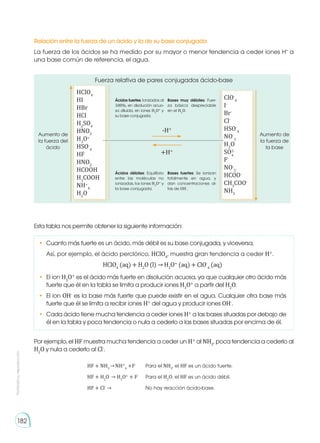Prohibida
su
reproducción
182
Relación entre la fuerza de un ácido y la de su base conjugada
La fuerza de los ácidos se ha medido por su mayor o menor tendencia a ceder iones H+
a
una base común de referencia, el agua.
Esta tabla nos permite obtener la siguiente información:
Por ejemplo, el HF muestra mucha tendencia a ceder un H+
al NH3
, poca tendencia a cederlo al
H2
O y nula a cederlo al Cl-
.
HF + NH3
→NH+
4
+F-	
Para el NH3
, el HF es un ácido fuerte.
HF + H2
O → H3
O+
+ F-
	 Para el H2
O, el HF es un ácido débil.
HF + Cl-
→ 		 No hay reacción ácido-base.
Ácidos fuertes: Ionizados al
100%, en disolución acuo-
sa diluida, en iones H3
O+
y
su base conjugada.
Ácidos débiles: Equilibrio
entre las moléculas no
ionizadas, los iones H3
O+
y
la base conjugada.
Bases muy débiles: Fuer-
za básica despreciable
en el H2
O.
Bases fuertes: Se ionizan
totalmente en agua, y
dan concentraciones al-
tas de OH-
.
HClO4
HI
HBr
HCl
H2
SO4
HNO3
H3
O+
HSO-
4
HF
HNO2
HCOOH
H3
COOH
NH+
4
H2
O
Aumento de
la fuerza del
ácido
Aumento de
la fuerza de
la base
Fuerza relativa de pares conjugados ácido-base
ClO-
4
I-
Br-
Cl-
HSO-
4
NO-
3
H2
O
SO
F-
NO-
2
HCOO-
CH3
COO-
NH3
2-
4
-H+
+H+
•	 Cuanto más fuerte es un ácido, más débil es su base conjugada, y viceversa.
Así, por ejemplo, el ácido perclórico, HClO4
, muestra gran tendencia a ceder H+
.
HClO4
(aq) + H2
O (l) → H3
O+
(aq) + ClO-
4
(aq)
•	 El ion H3
O+
es el ácido más fuerte en disolución acuosa, ya que cualquier otro ácido más
fuerte que él en la tabla se limita a producir iones H3
O+
a partir del H2
O.
•	 El ion OH-
es la base más fuerte que puede existir en el agua. Cualquier otra base más
fuerte que él se limita a recibir iones H+
del agua y producir iones OH-
.
•	 Cada ácido tiene mucha tendencia a ceder iones H+
a las bases situadas por debajo de
él en la tabla y poca tendencia o nula a cederlo a las bases situadas por encima de él.
 
