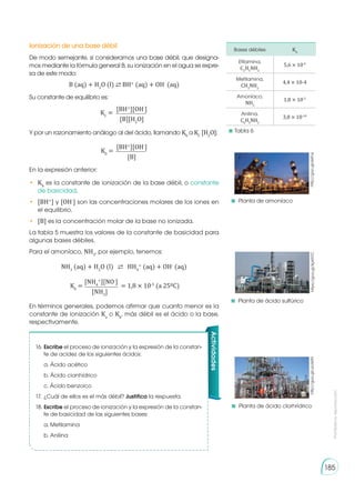 Prohibida
su
reproducción
185
Ionización de una base débil
De modo semejante, si consideramos una base débil, que designa-
mos mediante la fórmula general B, su ionización en el agua se expre-
sa de este modo:
Su constante de equilibrio es:
Y por un razonamiento análogo al del ácido, llamando Kb
a KC
[H2
O]:
En la expresión anterior:
•	 Kb
es la constante de ionización de la base débil, o constante
de basicidad.
•	 [BH+
] y [OH-
] son las concentraciones molares de los iones en
el equilibrio.
•	 [B] es la concentración molar de la base no ionizada.
La tabla 5 muestra los valores de la constante de basicidad para
algunas bases débiles.
Para el amoníaco, NH3
, por ejemplo, tenemos:
En términos generales, podemos afirmar que cuanto menor es la
constante de ionización Ka
o Kb
, más débil es el ácido o la base,
respectivamente.
B (aq) + H2
O (l) ⇄ BH+
(aq) + OH-
(aq)
NH3
(aq) + H2
O (l) ⇄	 HH4
+
(aq) + OH-
(aq)
[NH4
+
][NO-
]
Kb
= = 1,8 × 10-5
(a 250C)
[NH3
]
[BH+
][OH-
]
[BH+
][OH-
]
[B][H2
O]
[B]
KC
=
Kb
=
Bases débiles Kb
Etilamina,
C2
H5
NH2
5,6 × 10-4
Metilamina,
CH3
NH2
4,4 × 10-4
Amoníaco,
NH3
1,8 × 10-5
Anilina,
C6
H5
NH2
3,8 × 10-10
Actividades
16.	Escribe el proceso de ionización y la expresión de la constan-
te de acidez de los siguientes ácidos:
	 a. Ácido acético
	 b. Ácido cianhídrico
	 c. Ácido benzoico
17.	 ¿Cuál de ellos es el más débil? Justifica la respuesta.
18.	Escribe el proceso de ionización y la expresión de la constan-
te de basicidad de las siguientes bases:
	 a. Metilamina
	 b. Anilina
	 Planta de amoníaco
http://goo.gl/ei41xj
	 Planta de ácido sulfúrico
https://goo.gl/XpK97C
	 Planta de ácido clorhrídrico
http://goo.gl/uLUs6N
	 Tabla 6
 