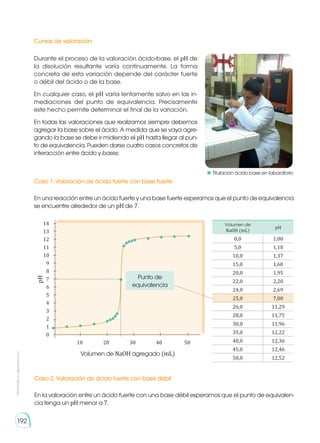 Prohibida
su
reproducción
192
Curvas de valoración
Caso 1. Valoración de ácido fuerte con base fuerte
Caso 2. Valoración de ácido fuerte con base débil
Durante el proceso de la valoración ácido-base, el pH de
la disolución resultante varía continuamente. La forma
concreta de esta variación depende del carácter fuerte
o débil del ácido o de la base.
En cualquier caso, el pH varía lentamente salvo en las in-
mediaciones del punto de equivalencia. Precisamente
este hecho permite determinar el final de la variación.
En todas las valoraciones que realizamos siempre debemos
agregar la base sobre el ácido. A medida que se vaya agre-
gando la base se debe ir midiendo el pH hasta llegar al pun-
to de equivalencia. Pueden darse cuatro casos concretos de
interacción entre ácido y bases:
En una reacción entre un ácido fuerte y una base fuerte esperamos que el punto de equivalencia
se encuentre alrededor de un pH de 7.
En la valoración entre un ácido fuerte con una base débil esperamos que el punto de equivalen-
cia tenga un pH menor a 7.
Volumen de
NaOH (mL)
pH
0,0 1,00
5,0 1,18
10,0 1,37
15,0 1,60
20,0 1,95
22,0 2,20
24,0 2,69
25,0 7,00
26,0 11,29
28,0 11,75
30,0 11,96
35,0 12,22
40,0 12,36
45,0 12,46
50,0 12,52
0
10 20 30 40 50
1
2
3
4
5
6
7
pH
8
9
10
11
12
13
14
Volumen de NaOH agregado (mL)
Punto de
equivalencia
	 Titulación ácido base en laboratorio
 