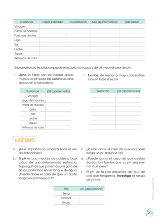 201
201
Prohibida
su
reproducción
Prohibida
su
reproducción
•	 Llena la tabla con los valores aproxi-
mados de pH para las sustancias ana-
lizadas en el laboratorio.
•	 Escribe, de menor a mayor, las sustan-
cias en base a su pH.
*Si una sustancia es sólida se puede mezclarla con agua y de allí medir el valor de pH.
Sustancia Papel indicador Fenolftaleína Azul de bromotimol Naturaleza
Vinagre
Zumo de naranja
Pasta de dientes
Lejía
Sal
Leche
Agua
Refresco de cola
Sustancia pH (aproximado)
Vinagre
Jugo de naranja
Pasta de dientes
Lejía
Sal
Leche
Agua
Refresco de cola
Piel pH (aproximado)
Seca
Normal
Grasa
Sustancia pH (aproximado)
a. 	 ¿Qué importancia práctica tiene el uso
de indicadores?
b. 	 El pH es una medida de acidez o basi-
cidad de una determinada sustancia.
Supongamos que ponemos una gota de
ácido clorhídrico en un tanque de agua.
¿Puede darse el caso de que un ácido
tenga un pH mayor a 7?
c. 	 ¿Puede darse el caso de que una base
tenga un pH mayor a 14?
d. 	 ¿Puede darse el caso de que existan
ácidos tan fuertes que su pH sea me-
nor que cero?
f. 	 El pH de la piel depende del tipo de
piel que tengamos. Investiga el rango
de pH de:
cuestiones:
 