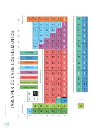 Prohibida
su
reproducción
204
 