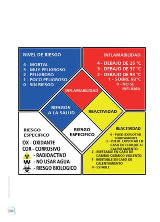 Prohibida
su
reproducción
206
 