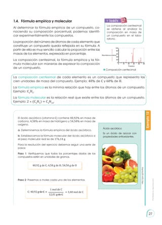 Prohibida
su
reproducción
27
Ejemplo
12
El ácido ascórbico (vitamina C) contiene 40,92% en masa de
carbono, 4,58% en masa de hidrógeno y 54,50% en masa de
oxígeno.
a. Determinemos la fórmula empírica del ácido ascórbico.
b. Establezcamos la fórmula molecular del ácido ascórbico si
el peso molecular real es de 176,14 g.
Para la resolución del ejercicio debemos seguir una serie de
pasos:
Paso 1: Verifiquemos que todos los porcentajes dados de los
compuestos estén en unidades de gramos.
Paso 2: Pasemos a moles cada uno de los elementos.
1.4. 	Fórmula empírica y molecular
Al determinar la fórmula empírica de un compuesto, co-
nociendo su composición porcentual, podemos identifi-
car experimentalmente los compuestos.
La proporción del número de átomos de cada elemento que
constituye un compuesto queda reflejada en su fórmula. A
partir de ella es muy sencillo calcular la proporción entre las
masas de los elementos, expresada en porcentaje.
La composición centesimal, la fórmula empírica y la fór-
mula molecular son maneras de expresar la composición
de un compuesto.
La composición centesimal de cada elemento es un compuesto que representa las
cien unidades de masa del compuesto. Ejemplo: 40% de C y 60% de H.
La fórmula empírica es la mínima relación que hay entre los átomos de un compuesto.
Ejemplo: C2
H5
.
La fórmula molecular es la relación real que existe entre los átomos de un compuesto.
Ejemplo: 2 × (C2
H5
) = C4
H10
.
40,92 g de C; 4,58 g de H; 54,50 g de O
La composición centesimal
se obtiene al analizar la
composición en masa de
un compuesto en el labo-
ratorio.
y también:
E
N
G
R
UPO
Y
T
A
M
B
IÉN
T
I
C
S
R
E
C
O
R
T
A
BLES
C
A
L
C
U
L
A
DORA
C: 40,92 g de C × = 3,40 mol de C
1 mol de C
12,01 g de C
http://goo.gl/2wAfyL
Ácido ascórbico
Es un ácido de azúcar con
propiedades antioxidantes.
100
80
60
40
20
0
0 10 20 30 40 50
44
29
28
15
Propano
Abundancia relativa
Composición centecimal
 