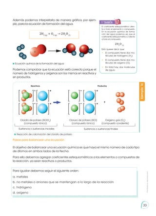 Prohibida
su
reproducción
33
Ejemplo
16
Además podemos interpretarla de manera gráfica, por ejem-
plo, para la ecuación de formación del agua.
Pasos para balancear una ecuación
El objetivo de balancear una ecuación química es que haya el mismo número de cada tipo
de átomos en ambos lados de la flecha.
Para ello debemos agregar coeficientes estequiométricos a los elementos o compuestos de
la reacción, ya sean reactivos o productos.
Para igualar debemos seguir el siguiente orden:
a.	metales
b.	no metales o aniones que se mantengan a lo largo de la reacción
c.	hidrógeno
d.	oxígeno
2H2 (g)
+ O2 (g)
→ 2H2
O(l)
	Ecuación química de la formación del agua
El coeficiente estequiométrico afec-
ta a todo el elemento o compuesto.
En la ecuación química de forma-
ción del agua podemos ver que el
coeficiente estequiométrico 2 afecta
a todo el compuesto.
Esto quiere decir que:
•	 El compuesto tiene dos mo-
léculas de hidrógeno (H2
).
•	 El compuesto tiene dos mo-
léculas de oxígeno (O).
•	 En total hay dos moléculas
de agua.
2H2
O (l)
y también:
E
N
G
R
UPO
Y
T
A
M
B
IÉN
T
I
C
S
R
E
C
O
R
T
A
BLES
C
A
L
C
U
L
A
DORA
Clorato de potasio (KClO3
)
(compuesto iónico)
Cloruro de potasio (KCl)
(compuesto iónico)
Oxígeno gas (O2
)
(compuesto covalente)
Sustancia o sustancias iniciales
Reactivos
Sustancia o sustancias finales
Productos
Podemos comprobar que la ecuación está correcta porque el
número de hidrógenos y oxígenos son los mismos en reactivos y
en productos.
Reacción de calcinación del clorato de potasio
 