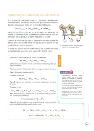 Prohibida
su
reproducción
55
A la ecuación que da formación al yoduro plumboso la
denominamos ecuación molecular, porque las fórmulas
de los compuestos están en forma de moléculas.
Pb(NO3
)2(ac)
+ 2KI(ac)
→ PbI2(s)
+ 2KNO3(ac)
La ecuación iónica, por su parte, muestra las especies di-
sueltas como iones libres. Solamente la parte soluble está en
forma de iones, porque la parte insoluble es sólida.
Dentro de la ecuación iónica, denominamos ion especta-
dor al anión que está tanto en los reactivos como en los
productos en forma acuosa.
Si en la ecuación iónica no tomamos en cuenta los iones
espectadores, tenemos una ecuación iónica neta.
Ecuación molecular, ecuación iónica y ecuación iónica neta
La ecuación de formación del yoduro plumboso es:
Pb(NO3
)2(ac)
+ KI(ac)
→ PbI2(s)
+ KNO3(ac)
Obtenemos la ecuación iónica, los iones espectadores y la ecua-
ción iónica neta.
Para la resolución del ejemplo, debemos seguir una serie de pasos.
Paso 1: Balanceamos la ecuación.
Ecuación molecular:
Pb(NO3
)2(ac)
+ 2KI(ac)
→ PbI2(s)
+ 2KNO3(ac)
Paso 2: Expresamos todos los compuestos solubles en forma de
aniones.
Ecuación iónica:
Pb2+
(ac)
+ (NO3
)1-
(ac)
+ 2K+
(ac)
+ 2I-
(ac)
→ PbI2(s)
+ 2K+
(ac)
+ (2NO3
)-
(ac)
Paso 3: Los aniones que se repitan en el lado izquierdo y derecho
son los iones espectadores.
Iones espectadores: NO1-
(ac)
, K1+
(ac)
Paso 4: Si simplificamos los iones espectadores de la ecuación ióni-
ca, el resultado será la ecuación iónica neta.
Ejemplo
5
Pb2+
(ac)
+ (NO3
)-
(ac)
+ 2K+
(ac)
+ 2I-
(ac)
→ PbI2(s)
+ 2K+
(ac)
+ (NO3
)-
(ac)
Ecuación iónica neta: Pb2+
(ac)
+ 2I-
(ac)
→ PbI2(s)
http://goo.gl/bb5VIK
	Interpretación de la reacción de for-
mación del yoduro plumboso
Denominamos ecuación mole-
cular a aquella que contiene las
formas no ionizadas de todos los
compuestos que intervienen en la
reacción, aunque algunos de ellos
no sean moleculares.
La ecuación iónica se obtiene diso-
ciando totalmente en sus iones los
electrolitos fuertes disueltos.
La ecuación iónica neta se obtie-
ne eliminando los iones que apa-
recen en los dos miembros de una
ecuación.
y también:
E
N
G
R
UPO
Y
T
A
M
B
IÉN
T
I
C
S
R
E
C
O
R
T
A
BLES
C
A
L
C
U
L
A
DORA
3
 
