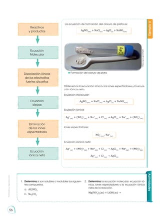 Prohibida
su
reproducción
56
Obtenemos la ecuación iónica, los iones espectadores y la ecua-
ción iónica neta.
Ecuación molecular:
AgNO3(ac)
+ NaCl(ac)
→ AgCl(s)
+ NaNO3(ac)
Ecuación iónica:
Ag+
(ac)
+ (NO3
)-
(ac)
+ Na+
(ac)
+ Cl-
(ac)
→ AgCl(s)
+ Na+
(ac)
+ (NO3
)-
(ac)
Iones espectadores:
NO3
-
(ac)
, Na+
(ac)
Ecuación iónica neta:
Ag+
(ac)
+ (NO3
)-
(ac)
+ Na+
(ac)
+ Cl-
(ac)
→ AgCl(s)
+ Na+
(ac)
+ (NO3
)-
(ac)
Ag+
(ac)
+ Cl-
(ac)
→ AgCl(s)
La ecuación de formación del cloruro de plata es:
AgNO3(ac)
+ NaCl(ac)
→ AgCl(s)
+ NaNO3(ac)
Ejemplo
6
1.	 Determina si son solubles o insolubles los siguien-
tes compuestos.
a.	 Al(OH)3
b.	 Na2
CO3
.
2.	 Determina la ecuación molecular, ecuación ió-
nica, iones espectadores y la ecuación iónica
neta de la reacción.
	 Mg(NO3
)2
(ac) + LiOH(ac) →
Actividades
https://goo.gl/xGfQST
Reactivos
y productos
Ecuación
Molecular
Disociación iónica
de los electrolitos
fuertes disueltos
Ecuación
Iónica
Eliminación
de los iones
espectadores
Ecuación
iónica neta
	 Formación del cloruro de plata
 
