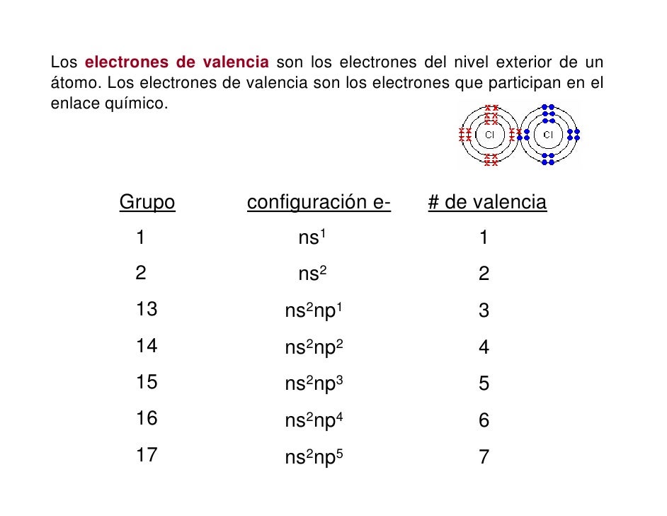 Electrones De Valencia Que Son Cuales Son Para Que Sirven Importancia Images Electrones De Valencia Que Son Cuales Son Para Que Sirven Importancia Images