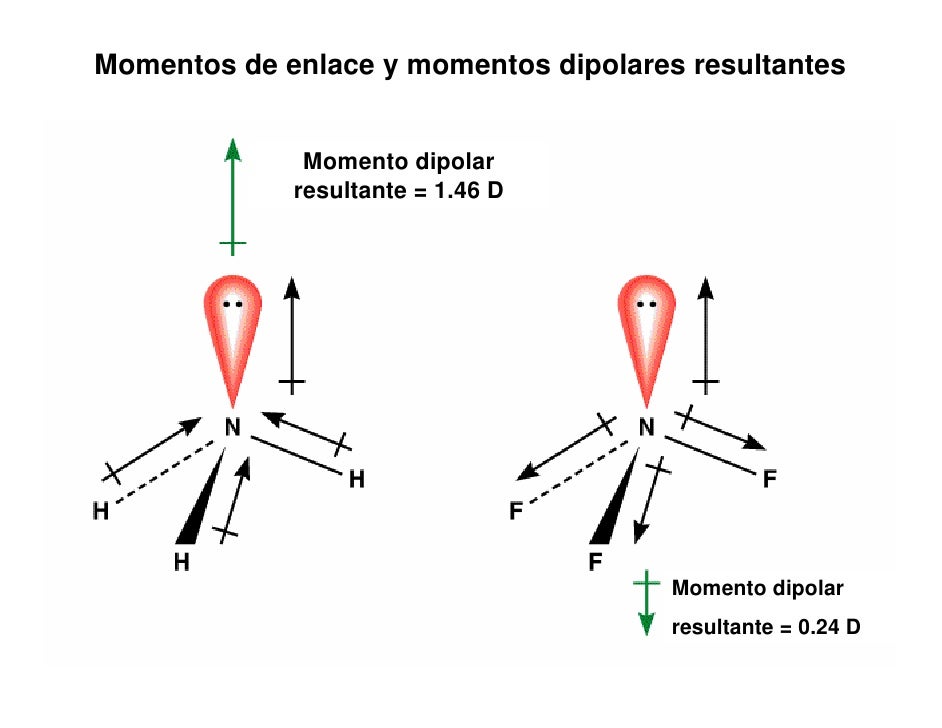Quimica 3