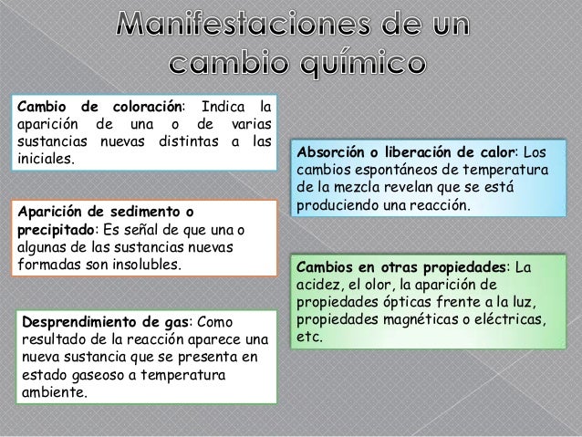 Identificación de cambios quimicos