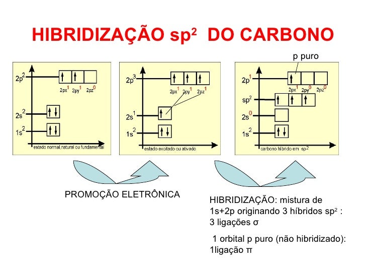Quimica333 hibridizacao do carbono