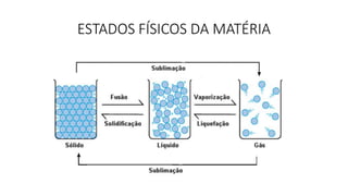 ESTADOS FÍSICOS DA MATÉRIA
 