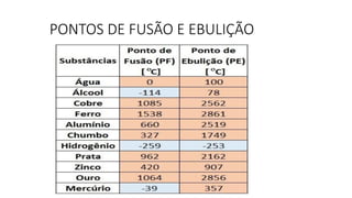 PONTOS DE FUSÃO E EBULIÇÃO
 