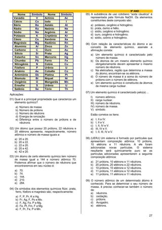 9º ANO
      Nome          Símbolo      Nome      Símbolo      05) A substância de uso cotidiano “soda cáustica” é
   Vanádio             V       Actínio       Ac             representada pela fórmula NaOH. Os elementos
   Cálcio             Ca       Iodo            I            constituintes deste composto são:
   Bário              Ba       Astato         At           a)     potássio, oxigênio e hidrogênio.
   Rádio              Ra       Neônio        Ne            b)     prata, ósmio e hélio.
   Sódio              Na       Argônio        Ar           c)     sódio, oxigênio e hidrogênio.
   Potássio            K       Criptônio      Kr           d)     ouro, oxigênio e hidrogênio.
                                                           e)     sódio, ozônio e hidrogênio.
   Césio              Cs       Xenônio       Xe
   Magnésio           Mg       Radônio       Rn         06) Com relação às características do átomo e ao
   Alumínio            Al      Zinco         Zn             conceito de elemento químico, assinale a
   Carbono             C       Ouro          Au             afirmação correta:
   Silício             Si      Prata         Ag            a) Um elemento químico é caracterizado pelo
   Estanho            Sn       Mercúrio      Hg               número de massa.
   Chumbo             Pb       Ferro         Fe            b) Os átomos de um mesmo elemento químico
   Nitrogênio          N       Cobre         Cu               obrigatoriamente devem apresentar o mesmo
   Fósforo             P       Urânio         U               número de nêutrons.
   Arsênio            As       Cobalto       Co            c) Na eletrosfera, região que determina a massa
                                                              do átomo, encontram-se os elétrons.
   Antimônio          Sb       Platina        Pt
                                                           d) O número de massa é a soma do número de
   Bismuto             Bi      Níquel         Ni
                                                              prótons com o número de elétrons.
   Oxigênio            O       Manganês      Mn            e) Um elemento químico é constituído de átomos
   Enxofre             S       Urânio         U               de mesma carga nuclear.
   Selênio            Se       Tório         Th
                                                        07) Um elemento químico é caracterizado pelo(a) ...
Aplicações:
                                                           I)     número atômico.
01) Qual é a principal propriedade que caracteriza um      II)    carga nuclear.
    elemento químico?                                      III)   número de nêutrons.
    a)   Número de massa                                   IV)    número de massa.
    b)   Número de prótons                                 V)     símbolo.
    c)   Número de nêutrons                                Estão corretos os itens:
    d)   Energia de ionização
    e)   Diferença entre o número de prótons e de          a)     I, II e IV.
         nêutrons                                          b)     I, II e V.
                                                           c)     I, II, IV e V.
02) Um átomo que possui 20 prótons, 22 nêutrons e          d)     III, IV e V.
    20 elétrons apresenta, respectivamente, número         e)     I, II, III, IV e V.
    atômico e número de massa iguais a:
   a)    20 e 20.                                       08) (UERJ) Um sistema é formado por partículas que
   b)    20 e 22.                                           apresentam composição atômica: 10 prótons,
   c)    22 e 20.                                           10 elétrons e 11 nêutrons. A ele foram
   d)    20 e 42.                                           adicionadas novas partículas. O sistema
   e)    42 e 20.                                           resultante será quimicamente puro se as
                                                            partículas adicionadas apresentarem a seguinte
03) Um átomo de certo elemento químico tem número           composição atômica:
    de massa igual a 144 e número atômico 70.
    Podemos afirmar que o número de nêutrons que           a)     21 prótons, 10 elétrons e 11 nêutrons.
    encontraremos em seu núcleo é:                         b)     20 prótons, 20 elétrons e 22 nêutrons.
                                                           c)     10 prótons, 10 elétrons e 12 nêutrons.
   a)    70.                                               d)     11 prótons, 11 elétrons e 12 nêutrons.
   b)    74.                                               e)     11 prótons, 11 elétrons e 11 nêutrons.
   c)    144.
   d)    210.                                           09) O número atômico de um determinado átomo é
   e)    284.                                               conhecido. Para se determinar o seu número de
                                                            massa, é preciso conhecer-se também o número
04) Os símbolos dos elementos químicos flúor, prata,        de:
    ferro, fósforo e magnésio são, respectivamente:         a) nêutrons.
    a)   F, P, Pr, K e Hg.                                  b) oxidação.
    b)   Fr, Ag, F, Po e Mo.                                c) prótons.
    c)   F, Ag, Fe, P e Mg.                                 d) Avogadro.
    d)   Fe, Pt, Fm, F e Mg.                                e) elétrons.
    e)   F, Pr, Fe, P e Mn.

                                                                                                              27
 