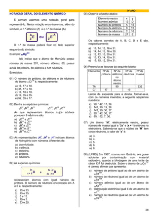 9º ANO
NOTAÇÃO GERAL DO ELEMENTO QUÍMICO                     05) Observe a tabela abaixo:
                                                                    Elemento neutro       x    y
   É comum usarmos uma notação geral para
                                                                    Número atômico       13   D
representá-lo. Nesta notação encontraremos, além do                 Número de prótons    A    15
símbolo, o n.º atômico (Z) e o n.º de massa (A).                    Número de elétrons   B    15
                                                                    Número de nêutrons   C    16
                    A                    A                          Número de massa      27   E
                    Z
                      E      ou    Z
                                     E
                                                         Os valores corretos de A, B, C, D e E são,
   O n.º de massa poderá ficar no lado superior          respectivamente:

esquerdo do símbolo.                                     a)    13, 14, 15, 16 e 31.
                                                         b)    14, 14, 13, 16 e 30.
Exemplo: 80Hg201                                         c)    12, 12, 15, 30 e 31.
         Isto indica que o átomo de Mercúrio possui      d)    13, 13, 14, 15 e 31.
                                                         e)    15, 15, 12, 30 e 31.
número de massa 201, número atômico 80, possui
ainda 80 prótons, 80 elétrons e 121 nêutrons.         06) Preencha as lacunas da seguinte tabela:
                                                         Elemento      Nº de   Nº de    Nº de   Nº de
Exercícios:
                                                                      prótons elétrons nêutrons massa
                                                                                 no
01) O número de prótons, de elétrons e de nêutrons
    do átomo 17Cl 35 é, respectivamente:                                       átomo
                                                                               neutro
    a) 17, 17 e 18.                                            Th                90              232
    b) 35, 17 e 18.                                            Cl       17                19
    c) 17, 18 e 18.
    d) 17, 35 e 35.                                      Lendo da esquerda para a direita, formar-se-á,
    e) 52, 35 e 17.                                      com os números inseridos, a seguinte seqüência
                                                         numérica:
02) Dentre as espécies químicas:                         a) 90, 142, 17, 36.
          9   10    11           10   12   14            b) 142, 90, 19, 36.
       5B , 5B , 5B            6C , 6C , 6C
                                                         c) 142, 90, 36, 17.
    As que representam átomos cujos núcleos              d) 90, 142, 36, 17.
    possuem 6 nêutrons são:                              e) 89, 152, 7, 36.
    a) 6C10 e 6C12
    b) 5B11 e 6C12                                    07) Um átomo “M”, eletricamente neutro, possui
    c) 5B9 e 6C14                                        número de massa igual a “3x” e (x + 1) elétrons na
    d) 5B10 e 5B11                                       eletrosfera. Sabendo-se que o núcleo de “M” tem
    e) 5B10 e 6C14                                       cinco nêutrons, o valor de “x” é:
                                                          a)   3.
03) As representações 1H1, 1H2 e 1H3 indicam átomos
                                                          b)   4.
    de hidrogênio com números diferentes de:
                                                          c)   5.
    a) atomicidade.                                       d)   6.
    b) valência.                                          e)   8.
    c) elétrons.
    d) prótons.                                       08) (UFRS) Em 1987, ocorreu em Goiânia, um grave
    e) nêutrons.                                          acidente por contaminação com material
                                                          radioativo, quando a blindagem de uma fonte de
04) As espécies químicas                                  césio 137 foi destruída. Sobre o átomo de 55Cs137
                                                          é correto afirmar que apresenta:
                    3x             3x - 2                  a) número de prótons igual ao de um átomo de
                         A   e              B                        137
               x+5                2x - 10                      56Ba      .
                                                           b) número de nêutrons igual ao de um átomo de
                                                                     138
    representam átomos com igual número de                     56Ba      .
    prótons. O número de nêutrons encontrado em A          c) número atômico igual ao de um átomo de
                                                                     137
    e B é, respectivamente:                                    54Xe     .
                                                           d) distribuição eletrônica igual à de um átomo de
    a)   25 e 23.                                                  137
                                                               53I    .
    b)   25 e 25.
    c)   5 e 15.                                           e) número de nêutrons igual ao de um átomo de
                                                                     133
                                                               55Cs     .
    d)   15 e 5.
    e)   23 e 25.

                                                                                                         28
 