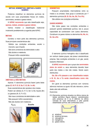 9º ANO
    METAIS, SEMIMETAIS, AMETAIS e GASES                       SEMIMETAIS
                  NOBRES
                                                                 Possuem propriedades intermediárias entre os
   Podemos classificar os elementos químicos de               metais e os ametais. Este grupo é constituído por 7
acordo com suas propriedades físicas em metais,               elementos químicos (B, Si, Ge, As, Sb, Te e Po).
semimetais, ametais e gases nobres.                              São sólidos nas condições ambientes.
   A IUPAC recomenda que esta classificação seja,
                                                              GASES NOBRES
apenas, metais, ametais e gases nobres.
                                                                 São todos gases nas condições ambientes e
   Vamos      mostrar    a     classificação    tradicional
                                                              possuem grande estabilidade química, isto é, pouca
mostrando paralelamente a sugerida pela IUPAC.
                                                              capacidade de combinarem com outros elementos.
                                                              Constituem os gases nobres os elementos He, Ne, Ar,
METAIS
                                                              Kr, Xe e Rn.
   Constitui a maior parte dos elementos químicos.
Suas principais características são:
    Sólidos nas condições ambientes, exceto o
    mercúrio, que é líquido.
    São bons condutores de eletricidade e calor.
    São dúcteis e maleáveis.
                                                                 O elemento químico hidrogênio não é classificado
    Possuem brilho característico.
                                                              em nenhum destes grupos, ele possui características
                                                              próprias. Nas condições ambientes é um gás, sendo
                                                              bastante inflamável.
                                                                 A IUPAC recomenda que o grupo dos semimetais
                                                              deixe de existir e, seus elementos deverão fazer
                                                              parte dos metais e dos não metais. Sendo assim
                                                              distribuídos:
                                                                 Ge, Sb e Po passam a ser classificados metais
                                                              e B, Si, As e Te serão classificados como não
AMETAIS ou NÃO METAIS
                                                              metais.
   Apenas 11 elementos químicos fazem parte deste
                                                                 Em geral os elementos químicos com números
grupo (C, N, P, O, S, Se, F, Cl, Br, I e At).
                                                              atômicos menores ou igual a 92 são naturais e, acima
   Suas características são opostas à dos metais.
                                                              deste valor são artificiais.
   Podem ser sólidos (C, P, S, Se I e At), líquido (Br)
                                                              Exercícios:
   ou gasosos (N, O, F e Cl).
                                                              01) Elementos químicos situados na última coluna da
    São maus condutores de eletricidade e calor.                  tabela periódica (figura abaixo), caracterizados
    Não possuem brilho característico.                            pela presença de 2 ou 8 elétrons na última
                                                                  camada de suas eletrosferas e pela grande
    Não são dúcteis nem maleáveis.                                estabilidade química, são conhecidos como:
        Cgrafite                  Enxofre




                                                                 a)   alcalinos.
                                                                 b)   alcalinos terrosos.
                                                                 c)   calcogênios.
                                                                 d)   halogênios.
                                                                 e)   gases nobres.

                                                                                                                 36
 