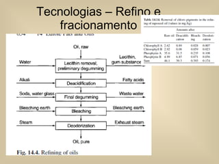 Tecnologias – Refino e fracionamento 