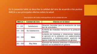 En la presente tabla se describe la calidad del aire de acuerdo a los puntos
IMECA y sus principales efectos sobre la salud.
Descriptores del índice metropolitano de la calidad del aire
 