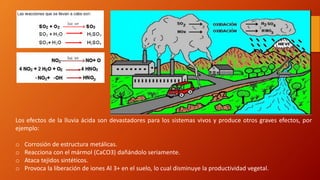 Los efectos de la lluvia ácida son devastadores para los sistemas vivos y produce otros graves efectos, por
ejemplo:
o Corrosión de estructura metálicas.
o Reacciona con el mármol (CaCO3) dañándolo seriamente.
o Ataca tejidos sintéticos.
o Provoca la liberación de iones Al 3+ en el suelo, lo cual disminuye la productividad vegetal.
 