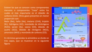 Existen los que se conocen como componentes
menores o componentes “traza” entre los
cuales el más importante es el dióxido de
carbono (CO2). Otros gases presentes en menor
proporción son:
Neón (Ne), helio (He), metano (CH4), kriptón
(Kr), hidrógeno (H2), monóxido de dinitrógeno
(N2O), xenón (Xe), ozono (O3), dióxido de
azufre (SO2), dióxido de nitrógeno (NO2),
amoniaco (NH3) y monóxido de carbono (CO).
En términos generales la atmósfera se divide en
tres capas, que se muestran en la siguiente
figura:
 