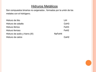 Hidruros Metálicos
Son compuestos binarios no oxigenados , formados por la unión de los
metales con el hidrógeno.
Hidruro de litio

LiH

Hidruro de cobalto

CoH3

Hidruro férrico

FeH3

Hidruro ferroso

FeH2

Hidruro de sodio y hierro (III)
Hidruro de calcio

NaFeH4
CaH2

 