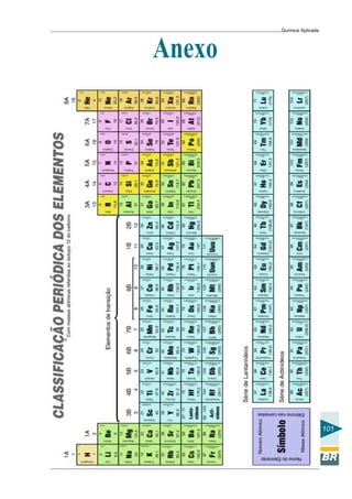 Química Aplicada
101
Anexo
 