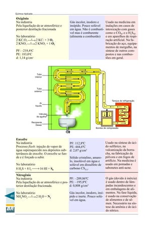 46
Química Aplicada
Tubo
interior
Tubo
exterior
Ar
líquido
Válvula
de agulha
Recipiente
Dewar
Bomba de compressão
Tanque de refrigeração
Enxofre
Na indústria
Processo flash: injeção de vapor de
água superaquecido nos depósitos sub-
terrâneos de enxofre. O enxofre se fun-
de e é forçado a subir.
No laboratório
8 H2S + 8 I2
→16 HI + S8
PF: 112,8ºC
PE: 444,6ºC
d: 2,07 g/cm3
Sólido cristalino, amare-
lo, insolúvel em água e
solúvel em dissulfeto de
carbono CS2(l).
Usado na síntese do áci-
do sulfúrico, na
vulcanização da borra-
cha, na fabricação da
pólvora e em fogos de
artifício. Na medicina é
usado em pomadas e
sabonetes anti-acne.
Nitrogênio
Na indústria
Pela liquefação do ar atmosférico e pos-
terior destilação fracionada.
No laboratório
NH4
NO2
∆
→2 H2
O + N2
PF: –209,86ºC
PE: –195,8ºC
d: 0,808 g/cm3
Gás incolor, inodoro, insí-
pido e inerte. Pouco solú-
vel em água.
O gás (devido à inércia)
é usado dentro de lâm-
padas incandescentes e
em embalagens de ali-
mentos. Na fase líquida,
é usado na conservação
de alimentos e de sê-
men. Necessário na sín-
tese da amônia e do áci-
do nítrico.
Gás incolor, inodoro e
insípido. Pouco solúvel
em água. Não é combustí-
vel mas é comburente
(alimenta a combustão)
Usado na medicina em
inalações em casos de
intoxicação com gases
como o CO(g) e o H2
S(g)
e em aparelhos de respi-
ração artificial. Na fa-
bricação do aço, equipa-
mentos de mergulho, na
síntese de outros com-
postos e nas combus-
tões em geral.
Oxigênio
Na indústria
Pela liquefação do ar atmosférico e
posterior destilação fracionada
No laboratório
2 KClO3
∆
→2 KCl + 3 O2
2 KNO3
∆
→2 KNO2 + 1 O2
PF: –218,4o
C
PE: 183,0o
C
d: 1,14 g/cm3
 