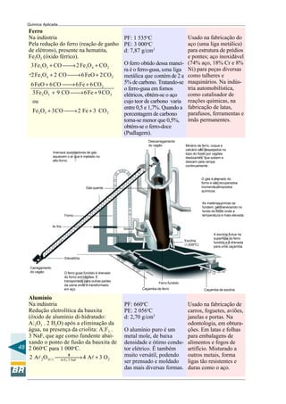 48
Química Aplicada
Ferro
Na indústria
Pela redução do ferro (reação de ganho
de elétrons), presente na hematita,
Fe2O3 (óxido férrico).
PF: 1 535o
C
PE: 3 000o
C
d: 7,87 g/cm3
O ferro obtido dessa manei-
ra é o ferro-gusa, uma liga
metálica que contémde 2 a
5% de carbono. Tratando-se
o ferro-gusa em fornos
elétricos, obtém-se o aço
cujo teor de carbono varia
entre 0,5 e 1,7%. Quando a
porcentagem de carbono
torna-se menor que 0,5%,
obtém-se o ferro-doce
(Pudlagem).
Usado na fabricação do
aço (uma liga metálica)
para estrutura de prédios
e pontes; aço inoxidável
(74% aço, 18% Cr e 8%
Ni) para peças diversas
como talheres e
maquinários. Na indús-
tria automobilística,
como catalisador de
reações químicas, na
fabricação de latas,
parafusos, ferramentas e
ímãs permanentes.
2 3 3 4 2
3 4 2
2
2 3 2
2 3 2
3Fe O CO 2Fe O CO
2Fe O 2 CO 6FeO 2CO
6FeO 6CO 6Fe 6CO
3Fe O 9 CO 6Fe 9CO
ou
Fe O 3CO 2 Fe 3 CO
+ → +
+ → +
+ → +
+ → +
+ → +
+
1
Imensos queimadores de gás
aquecem o ar que é injetado no
alto-forno.
2
Minério de ferro, coque e
calcário são despejados no
topo do forno por vagões
deslizantes, que sobem e
descem pela rampa
continuamente .
3
O gás é drenado do
forno e são recuperados
inúmeros compostos
químicos.
4
As matérias-primas se
fundem, permanecendo no
fundo do forno onde a
temperatura é mais elevada.
5
A escória flutua na
superfície do ferro
fundido e é drenada
para uma caçamba.
Elevatória
Ar frio
Carregamento
do vagão
6
O ferro gusa fundido é drenado
do forno em vagões. É
transportado para outras partes
da usina onde é transformado
em aço.
Forno
Gás quente
Descarregamento
do vagão
Ferro fundido
Escória
(1,635ºC)
Caçamba de ferro Caçamba de escória
Alumínio
Na indústria
Redução eletrolítica da bauxita
(óxido de alumínio di-hidratado:
Al2O3 . 2 H2O) após a eliminação da
água, na presença da criolita: AlF3 .
3 NaF, que age como fundente abai-
xando o ponto de fusão da bauxita de
2 060o
C para 1 000o
C.
3
2 3( ) 2A F .3 NaF
2 A O 4 A 3 O→ +
PF: 660o
C
PE: 2 056o
C
d: 2,70 g/cm3
O alumínio puro é um
metal mole, de baixa
densidade e ótimo condu-
tor elétrico. É também
muito versátil, podendo
ser prensado e moldado
das mais diversas formas.
Usado na fabricação de
carros, foguetes, aviões,
janelas e portas. Na
odontologia, em obtura-
ções. Em latas e folhas
para embalagens de
alimentos e fogos de
artifício. Misturado a
outros metais, forma
ligas tão resistentes e
duras como o aço.
 
