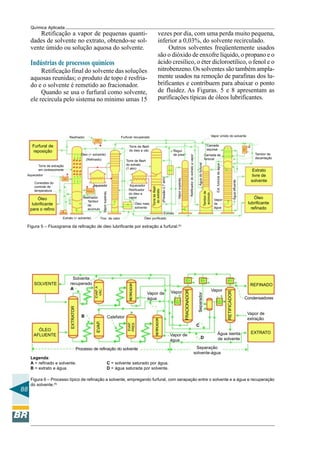 88
Química Aplicada
Retificação a vapor de pequenas quanti-
dades de solvente no extrato, obtendo-se sol-
vente úmido ou solução aquosa do solvente.
Indústrias de processos químicos
Retificação final do solvente das soluções
aquosas reunidas; o produto de topo é resfria-
do e o solvente é remetido ao fracionador.
Quando se usa o furfural como solvente,
ele recircula pelo sistema no mínimo umas 15
Figura 5 – Fluxograma da refinação de óleo lubrificante por extração a furfural.(5)
Furfural de
reposição
Óleo
lubrificante
para o refino
Extrato
livre de
solvente
Óleo
lubrificante
refinado
Torre de extração
em contracorrente
Aquecedor
Conexões do
controle de
temperatura
Resfriador Furfural recuperado
Óleo (+ solvente)
(Refinado)
Aquecedor
Resfriador
Tambor
de
acúmulo
Vaporsuperaq.
Extrato (+ solvente) Troc. de calor Óleo purificado
Torre de flash
do óleo a vác.
Torre de flash
do extrato
(1 atm)
Aquecedor
Retificador
do óleo a
vapor
Óleo mais
solvente
Extrato
Torredeflash
doextrato
(Pressão2,7atm)
Regul.
de pres.
Vaporsuperaq.
Tambor de
decantação
Vapor úmido do solvente
Retificadordoextratoavapor
Camada
aquosa
Águadofurtural
Tamborde
acúmulo
Vapor
de
água
Camada de
furtural
Ext.furturaldaágua
Águaefluente
Legenda:
A = refinado e solvente. C = solvente saturado por água.
B = extrato e água. D = água saturada por solvente.
Figura 6 – Processo típico de refinação a solvente, empregando furfural, com serapação entre o solvente e a água e recuperação
do solvente.(5)
SOLVENTE
ÓLEO
AFLUENTE
EXTRATOR
EVAP.A
VÁC.
RETIFICADOR
EVAP.
EVAP.
PRES.
RETIFICADOR
FRACIONADOR
RETIFICADOR
REFINADO
EXTRATO
Solvente
recuperado
A
Processo de refinação do solvente
B
Vapor de
água
Calefator
D
C
Separador
Vapor
Vapor de
água
Condensadores
Separação
solvente-água
Vapor de
extração
Vapor
Água isenta
de solvente
vezes por dia, com uma perda muito pequena,
inferior a 0,03%, do solvente recirculado.
Outros solventes freqüentemente usados
são o dióxido de enxofre líquido, o propano e o
ácido cresílico, o éter dicloroetílico, o fenol e o
nitrobenzeno.Os solventes são também ampla-
mente usados na remoção de parafinas dos lu-
brificantes e contribuem para abaixar o ponto
de fluidez. As Figuras. 5 e 8 apresentam as
purificações típicas de óleos lubrificantes.
 