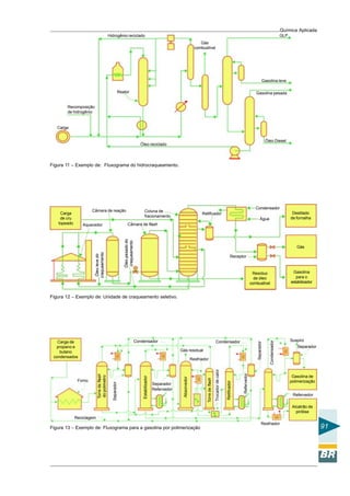 Química Aplicada
91
Hidrogênio reciclado
Reator
Recomposição
de hidrogênio
Carga
Óleo reciclado
Gás
combustível
Óleo Diesel
Gasolina pesada
Gasolina leve
GLP
Figura 11 – Exemplo de: Fluxograma do hidrocraqueamento.
Carga
de cru
topeado Aquecedor
Câmara de reação
Óleolevedo
craqueamento
Óleopesadodo
craqueamento
Câmara de flash
Coluna de
fracionamento
Retificador
Condensador
Água
Receptor
Resíduo
de óleo
combustível
Gás
Gasolina
para o
estabilizador
Destilado
de fornalha
Figura 12 – Exemplo de: Unidade de craqueamento seletivo.
Carga de
propano e
butano
condensados
Forno
Reciclagem
Torredeflash
dopolimetro
Separador
Condensador
Estabilizador
Separador
Refervedor
Absorvedor
Resfriador
Torredeflash
Trocadordecalor
Gás residual
Condensador
Retificador
Refervedor
Separador
Resfriador
Refervedor
Condensador
Suspiro
Separador
Gasolina de
polimerização
Alcatrão de
pirólise
Figura 13 – Exemplo de: Fluxograma para a gasolina por polimerização
 