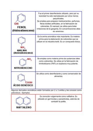 Fue el primer desinfectante utilizado, pero por su
toxicidad ha sido reemplazado por otros menos
perjudiciales.
Se emplea para preparar medicamentos, perfumes,
fibras textiles artificiales, en la fabricación de
colorantes. En aerosol, se utiliza para tratar
irritaciones de la garganta. En concentraciones altas
es venenoso.
Es la amina aromática más importante. Es materia
prima para la elaboración de colorantes que se
utilizan en la industria textil. Es un compuesto tóxico.
Se emplea como materia prima de sustancias tales
como colorantes. Se utiliza en la fabricación de
trinitrotolueno (TNT) un explosivo muy potente.
Se utiliza como desinfectante y como conservador de
alimentos.
Algunos derivados aromáticos están formados por 2 o 3 anillos y les conocen como
policíclicos.. Ejemplos:
Es conocido vulgarmente como nafltalina. Es
utilizado en germicidas y parasiticidas, además de
combatir la polilla.
 