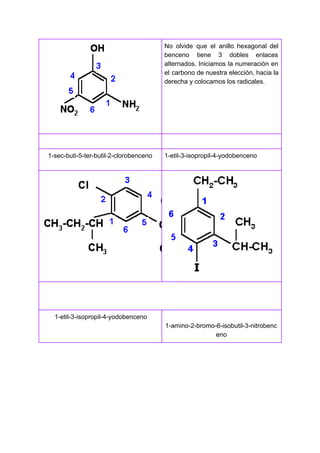 No olvide que el anillo hexagonal del
benceno tiene 3 dobles enlaces
alternados. Iniciamos la numeración en
el carbono de nuestra elección, hacia la
derecha y colocamos los radicales.
1-sec-buti-5-ter-butil-2-clorobenceno 1-etil-3-isopropil-4-yodobenceno
1-etil-3-isopropil-4-yodobenceno
1-amino-2-bromo-6-isobutil-3-nitrobenc
eno
 
