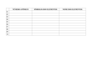 NÚMERO ATÔMICO SÍMBOLOS DOS ELEMENTOS NOME DOS ELEMENTOS
01
02
03
04
05
06
07
08
09
10
 