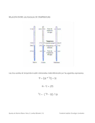 Apuntes de Química Básica. Henry A. Lambis Miranda I. Q. Fundación Instituto Tecnológico Comfenalco
RELACION ENTRE LAS ESCALAS DE TEMPERATURA
Las tres escalas de temperatura están relacionadas matemáticamente por las siguientes expresiones:
O
F = (1,8 * O
C) + 32
K= O
C + 273
O
C = ( O
F - 32) / 1,8
 