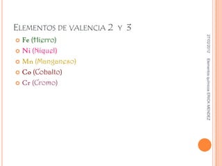 ELEMENTOS DE VALENCIA 2 Y 3




                               27/02/2012
 Fe (Hierro)
 Ni (Níquel)

 Mn (Manganeso)




                              Elementos químicos ERICK MENDEZ
 Co (Cobalto)

 Cr (Cromo)
 