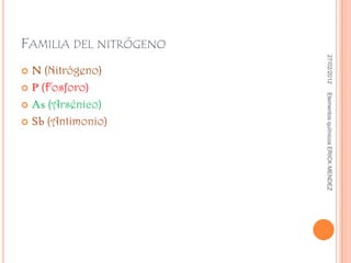 FAMILIA DEL NITRÓGENO




                         27/02/2012
 N (Nitrógeno)
 P (Fosforo)




                        Elementos químicos ERICK MENDEZ
 As (Arsénico)

 Sb (Antimonio)
 