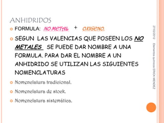 ANHIDRIDOS
    FORMULA: NO METAL           +   OXIGENO.




                                                27/02/2012


   SEGUN LAS VALENCIAS QUE POSEEN LOS NO
    METALES SE PUEDE DAR NOMBRE A UNA




                                               Elementos químicos ERICK MENDEZ
    FORMULA. PARA DAR EL NOMBRE A UN
    ANHIDRIDO SE UTILIZAN LAS SIGUIENTES
    NOMENCLATURAS
   Nomenclatura tradicional.
   Nomenclatura de stock.
   Nomenclatura sistemática.
 