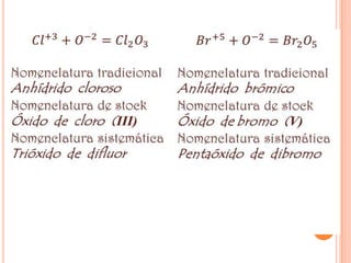 27/02/2012   Elementos químicos ERICK MENDEZ
 