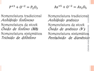 27/02/2012   Elementos químicos ERICK MENDEZ
 