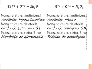 27/02/2012   Elementos químicos ERICK MENDEZ
 