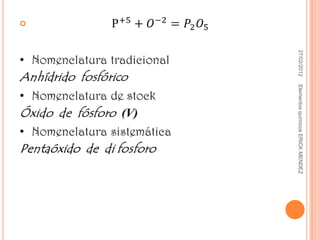 27/02/2012   Elementos químicos ERICK MENDEZ

 