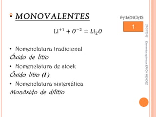 27/02/2012   Elementos químicos ERICK MENDEZ
    1

 