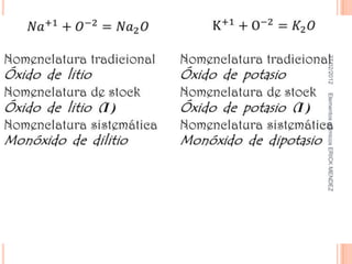 27/02/2012   Elementos químicos ERICK MENDEZ
 