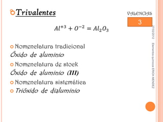 27/02/2012   Elementos químicos ERICK MENDEZ
    3

 