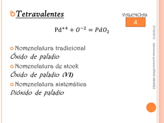 27/02/2012   Elementos químicos ERICK MENDEZ
    4

 