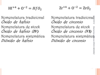 27/02/2012   Elementos químicos ERICK MENDEZ
 