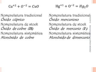27/02/2012   Elementos químicos ERICK MENDEZ
 