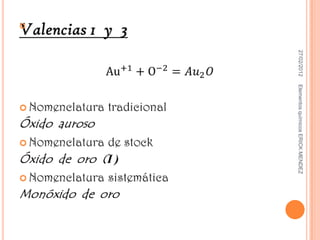 27/02/2012   Elementos químicos ERICK MENDEZ

 