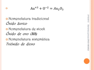 27/02/2012   Elementos químicos ERICK MENDEZ

 