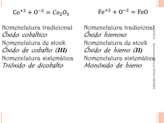 27/02/2012   Elementos químicos ERICK MENDEZ
 